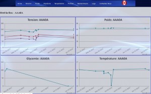 Interface de suivi des constantes destiné au personnel soignant